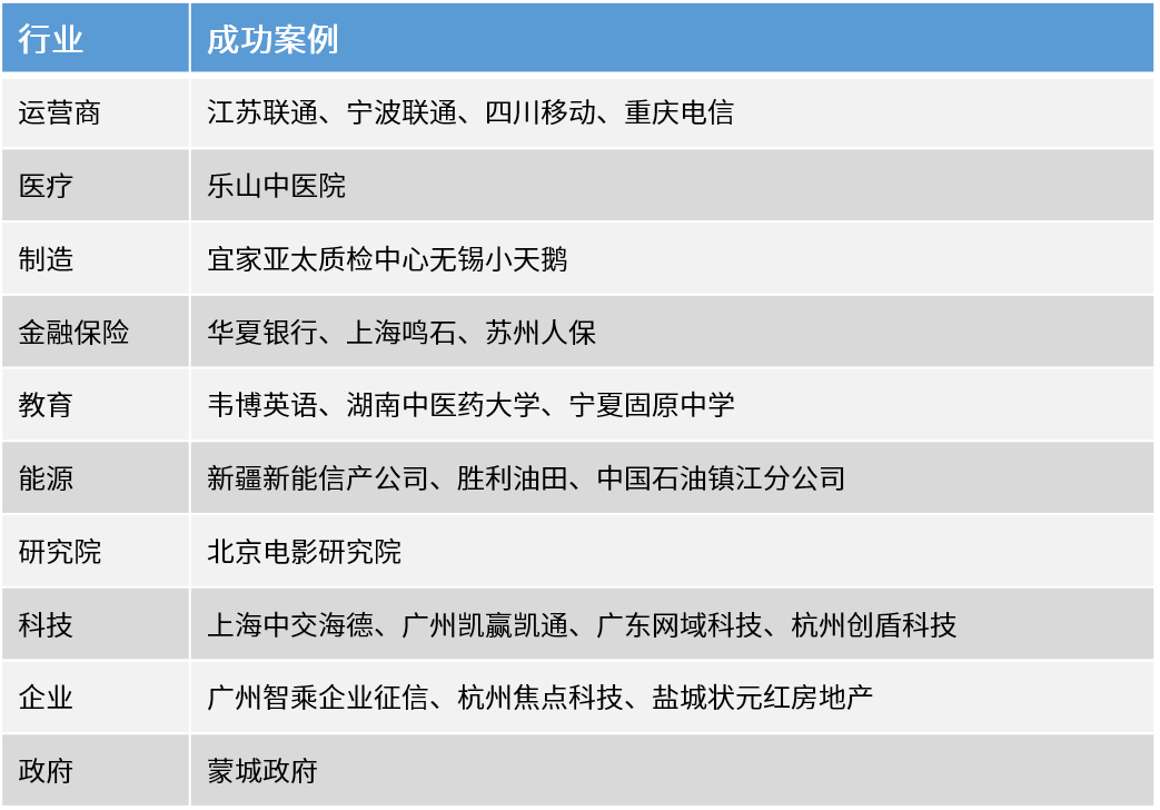 兆芯携手酷栈 推出可搭配GPU资源的云桌面解决方案