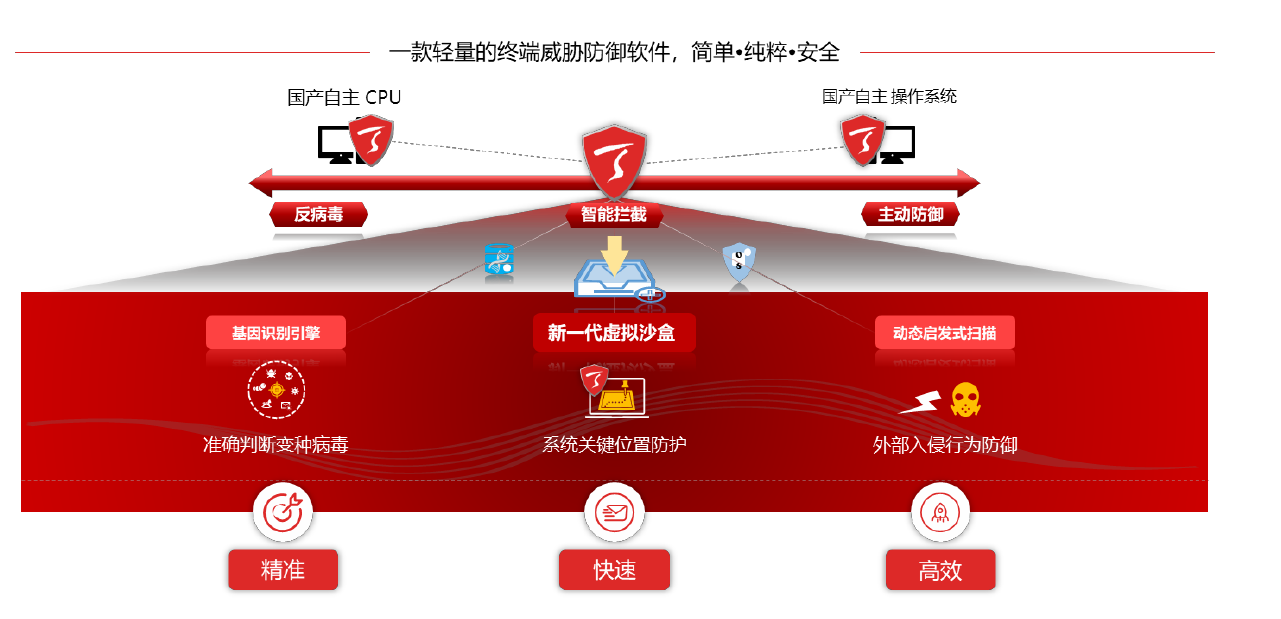 基于兆芯CPU的天融信终端威胁防御系统