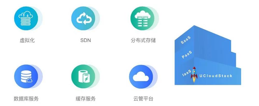解决上云“燃眉之急”,兆芯携手UCloud打造安全中立超融合云方案 解决上云“燃眉之急”,兆芯携手UCloud打造安全中立超融合云方案