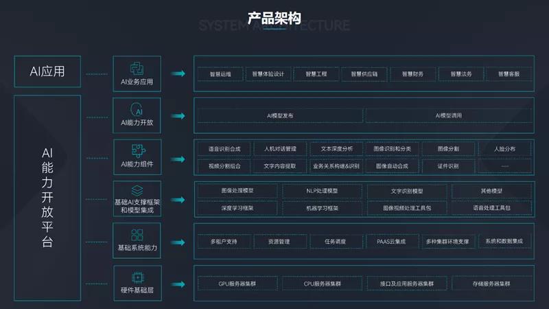 持续拓展应用空间 11月软硬件适配速递 持续拓展应用空间 11月软硬件适配速递