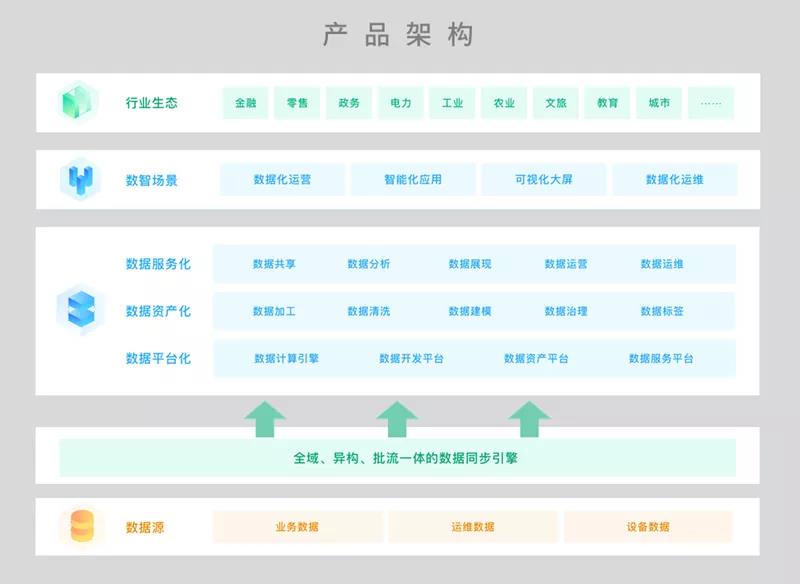 持续拓展应用空间 11月软硬件适配速递 持续拓展应用空间 11月软硬件适配速递