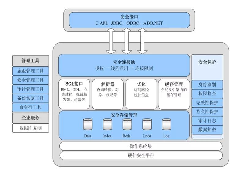 持续拓展应用空间 11月软硬件适配速递 持续拓展应用空间 11月软硬件适配速递