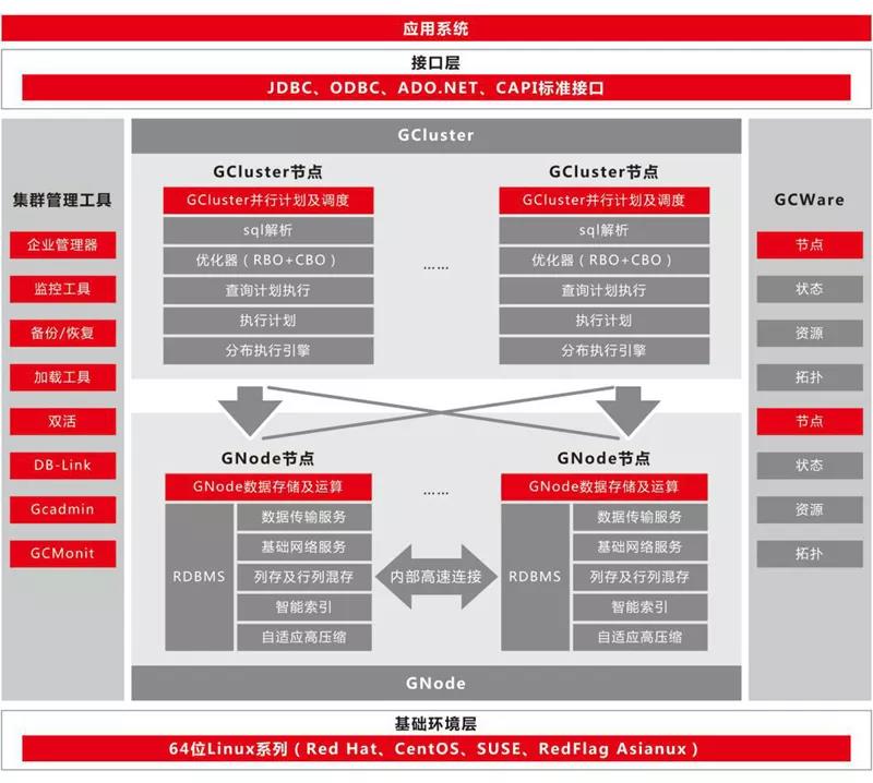 持续拓展应用空间 11月软硬件适配速递 持续拓展应用空间 11月软硬件适配速递