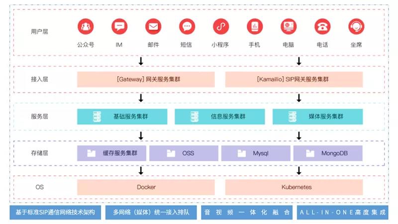 持续拓展应用空间 11月软硬件适配速递 持续拓展应用空间 11月软硬件适配速递