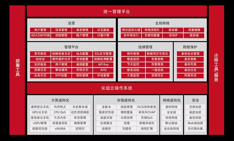 持续拓展应用空间 11月软硬件适配速递 持续拓展应用空间 11月软硬件适配速递