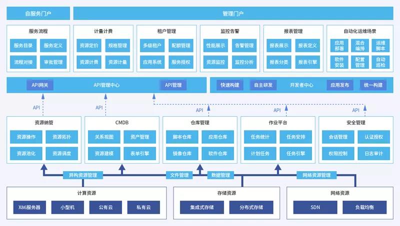 持续拓展应用空间 11月软硬件适配速递 持续拓展应用空间 11月软硬件适配速递
