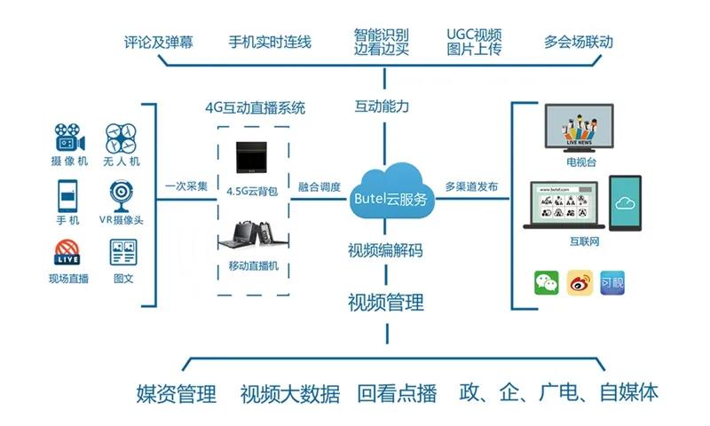 持续拓展应用空间 11月软硬件适配速递 持续拓展应用空间 11月软硬件适配速递