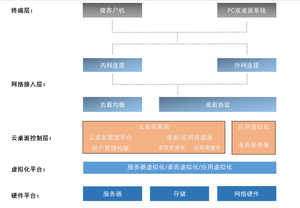 灵活高效可共用 兆芯+麒麟软件+中科云推出智慧云课堂方案