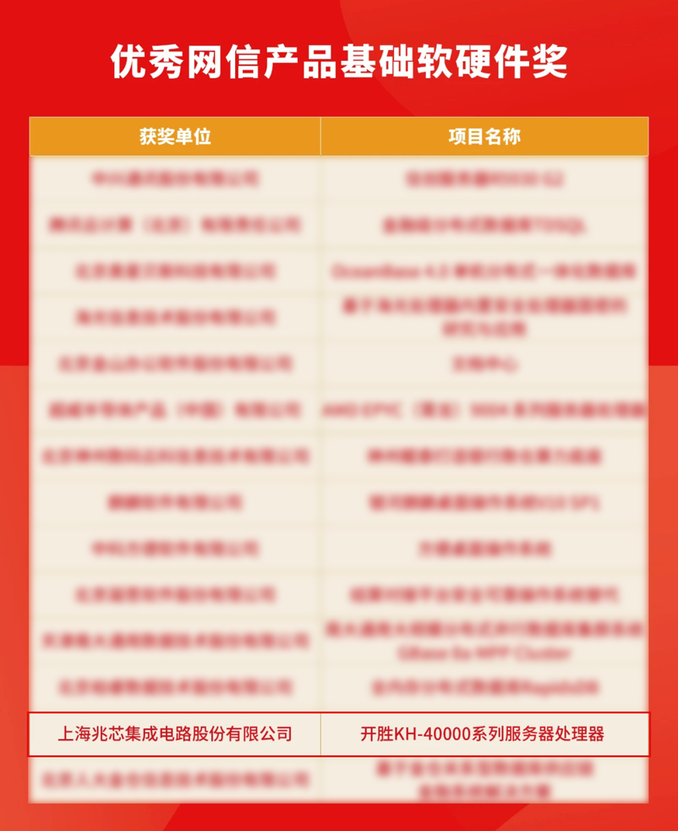 开胜KH-40000系列服务器处理器荣获2023年“金鼎奖” 开胜KH-40000系列服务器处理器荣获2023年“金鼎奖”