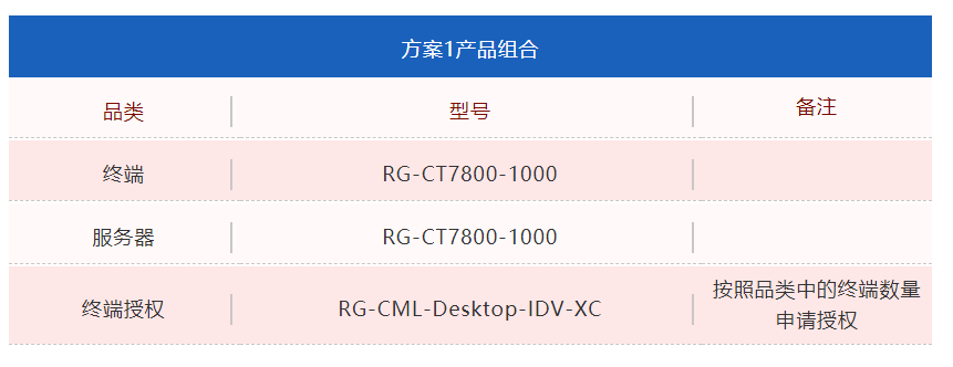 国产化IDV云桌面方案的选择与部署 | 云桌面方案介绍（下）