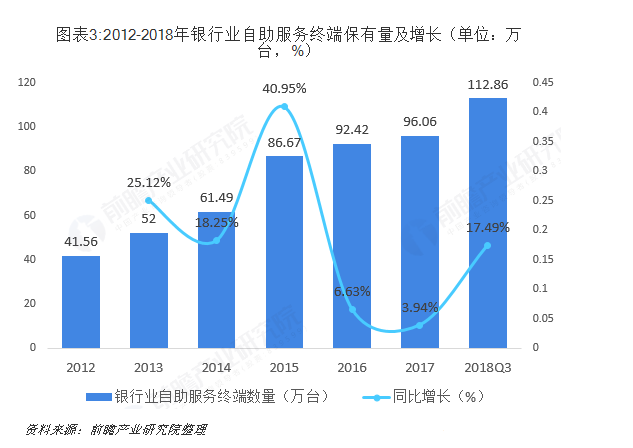 基于兆芯通用处理器的金融自助机 推进金融信息安全建设 兼容主流生态 有效降低客户应用的总体迁移成本 基于兆芯通用处理器的金融自助机 推进金融信息安全建设 兼容主流生态 有效降低客户应用的总体迁移成本