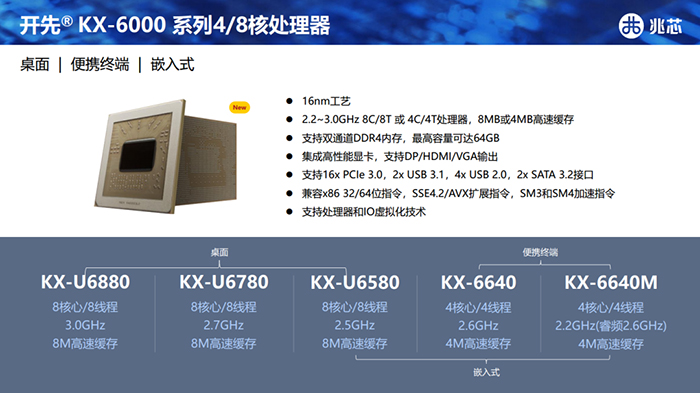 基于兆芯通用处理器的金融自助机 推进金融信息安全建设 兼容主流生态 有效降低客户应用的总体迁移成本 基于兆芯通用处理器的金融自助机 推进金融信息安全建设 兼容主流生态 有效降低客户应用的总体迁移成本