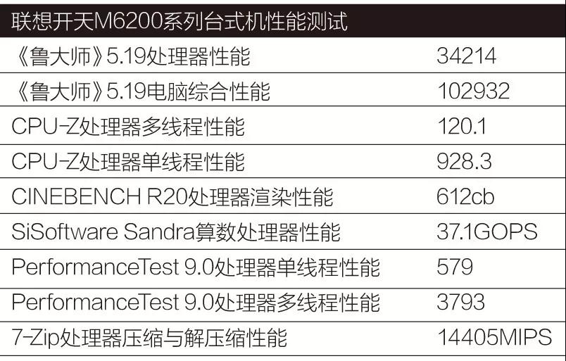 测评 | 释放8核心的威力,兆芯KX-5000系列通用处理器整机独家首测 测评 | 释放8核心的威力,兆芯KX-5000系列通用处理器整机独家首测