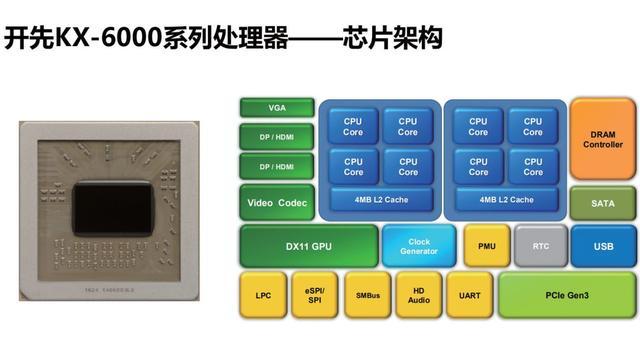 匹敌英特尔Core i5！ 国产3.0GHz x86处理器性能独家首测