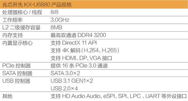 匹敌英特尔Core i5！ 国产3.0GHz x86处理器性能独家首测