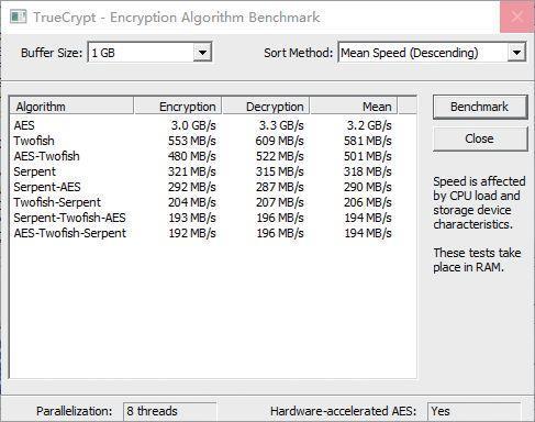 匹敌英特尔Core i5！ 国产3.0GHz x86处理器性能独家首测