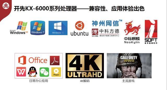 匹敌英特尔Core i5！ 国产3.0GHz x86处理器性能独家首测