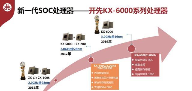 匹敌英特尔Core i5！ 国产3.0GHz x86处理器性能独家首测
