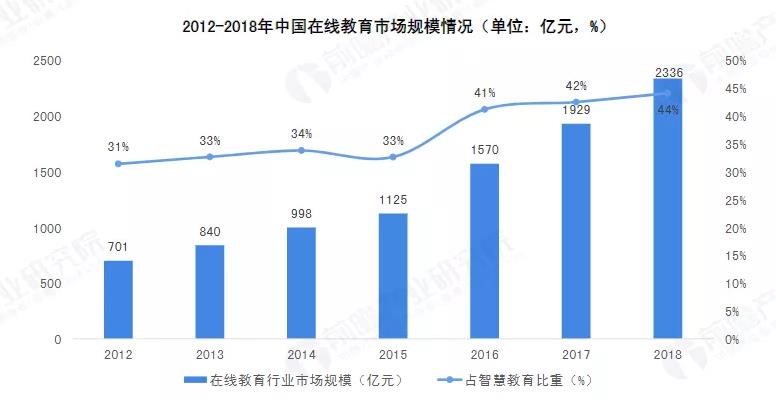白皮书 | 兆芯CPU让智慧教育体验更卓越 迁移更平滑