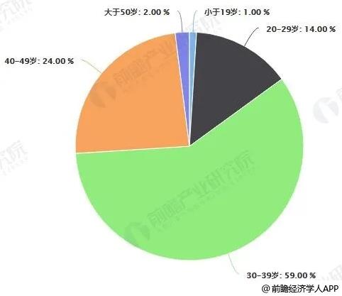 白皮书 | 兆芯CPU让智慧教育体验更卓越 迁移更平滑