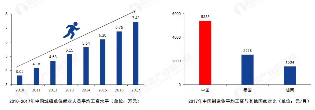 白皮书 | 基于兆芯通用处理器的工业扫码方案 助力制造工厂智慧转型(new) 白皮书 | 基于兆芯通用处理器的工业扫码方案 助力制造工厂智慧转型(new)