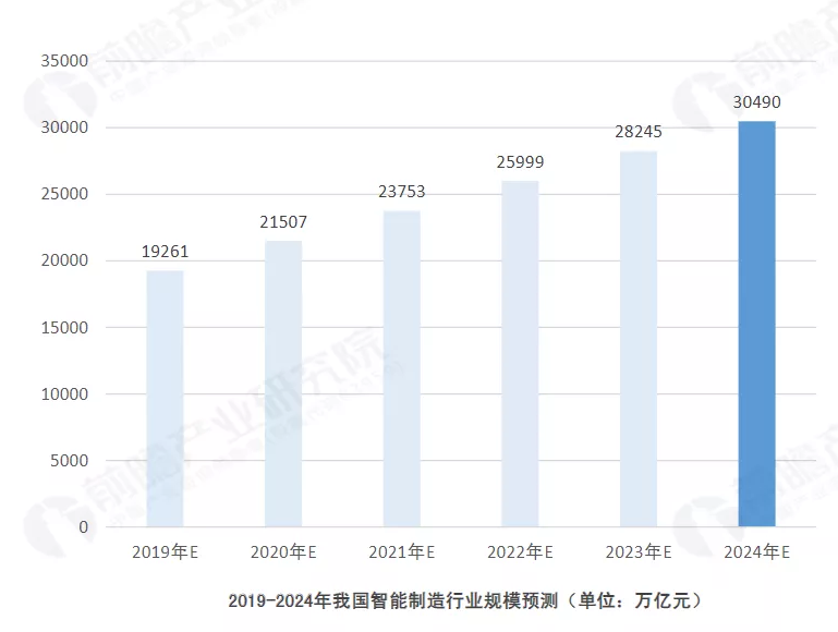 白皮书 | 基于兆芯通用处理器的工业扫码方案 助力制造工厂智慧转型(new) 白皮书 | 基于兆芯通用处理器的工业扫码方案 助力制造工厂智慧转型(new)